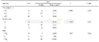 《表2 ZIC2蛋白在前列腺癌中的表达情况及临床病理参数的相关程度》