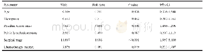 《表2 PFTC患者总生存率重要预后参数的多因素COX回归分析》