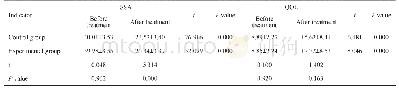 表3 两组患者治疗前后吞咽功能和生活质量评分的比较