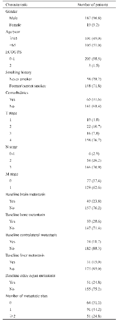 《表1 入组患者基线临床特征》