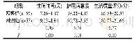《表2 2组患者住院时间、护理满意度及生活质量评分比较 (±s)》