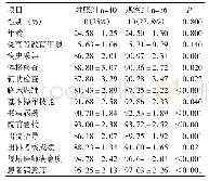 《表1 在出科考核成绩及满意度调查比较》