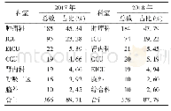 《表1 2017年-2018年住院死亡病案重点科室分布》