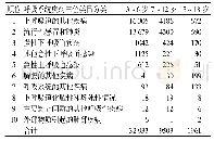 《表4 收治各类呼吸系统疾病年龄组分布情况》