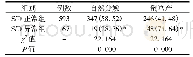 《表1 胎儿脐血流异常与分娩结局的关系分析n(%)》