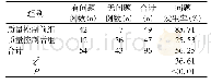 《表1 质量控制前后出现问题的护理文书书写质量两组比较》