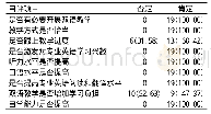 表2 某县医院放射诊断医师的双语教学效果评估[n(%)]