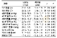 表2 两组治疗前、后各指标差值对比