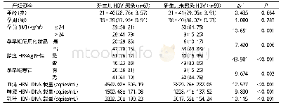 《表3 新生儿HBV感染与未感染产妇临床特征》