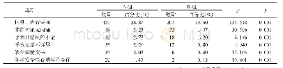 《表2 2组书写缺陷的比较[n=1500]》