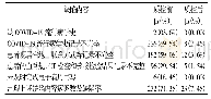 《表2 发热门诊病历书写缺陷率统计[n(%)]》