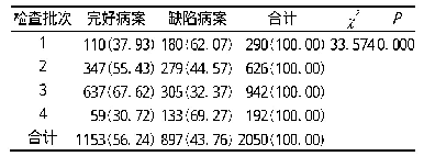 表1 历次检查住院病案首页缺陷分布[n(%)]