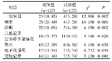 表2 2组病案资料缺陷项比较[n(%)]
