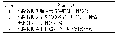 表1 文档内容：基于Elasticsearch的知识库和病案检索服务平台的设计与实现