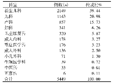 表5 非医嘱离院患者科室分布