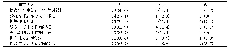 《表3 CBL+互联网移动平台教学方案实施满意度调查[例(%)]》