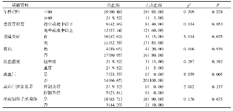 表1 基础资料对比[n(%)]