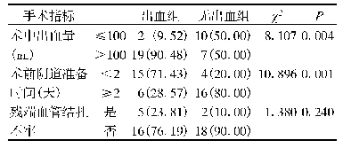 表2 各项手术指标对比[n(%)]