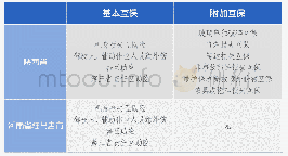 《表3陕西省与河南省驻马店市农机互助保险险种·》