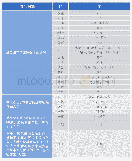 《表4 我国各省市参保覆盖情况》