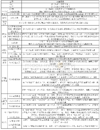 《表2《邮政普遍服务》标准内容的变化表》