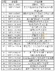 《表4 美国消防协会标准总计》