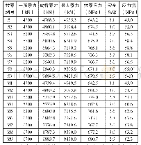 《表1 拉索使用阶段拉应力验算结果》