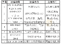 表1 航天测控气象保障可参考的国际国外气象标准