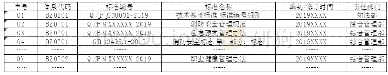 《表1 新版标准体系：新旧版企业标准化体系融合下标准化良好行为构建》