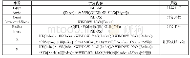 表2 南丁格尔玫瑰图映射创建的计算字段