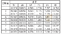 《表2 单元平均值（n=5)》