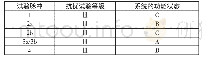 表5 对沿电源线瞬态传导的抗扰度