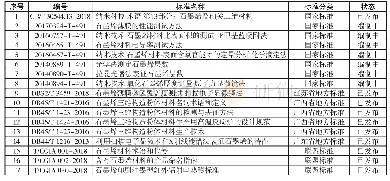 《表2 石墨烯国内标准列表》