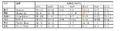 《表2 市场常用高铝硅酸盐玻璃主要成分》