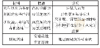 表1 常见数据中心冷却液比较