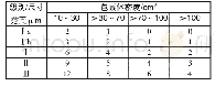 《表1 压电器件用人造石英晶体包裹体密度级别[1]》