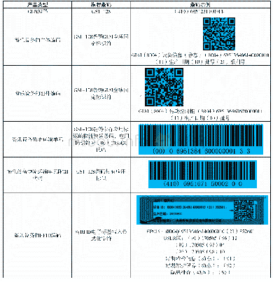 《表1 编码示例：特种设备追溯编码体系构建——以游乐设备为例》