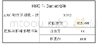 《表3 KMO和巴特利特检验》