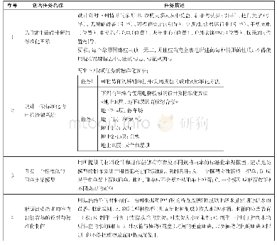 《表1 适合初中学段学生的标准化创客项目及其任务描述》