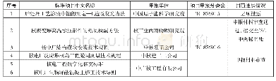 《表4 目前正在申报过程中的ISO国际标准项目清单》