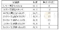 《表2 2019年度被召回（扣留）儿童玩具产品邻苯二甲酸酯（总和）测量值汇总表》