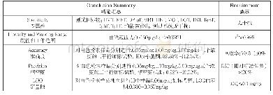 《表4 第一类样品有机锡方法验证数据和结论总结》