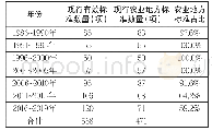 表1 武汉市地方标准年份统计