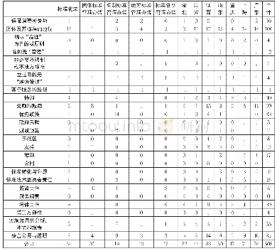 表2 分值表：标准作为治理工具及其立法观察