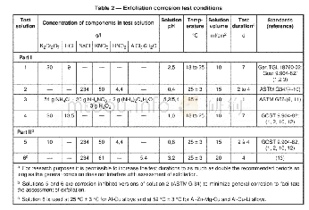 表2 ISO 11881:1999中给出的“