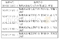 《表3 物联网系统互操作性标准》