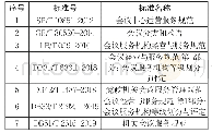 表1 会议服务的国家、行业和地方标准