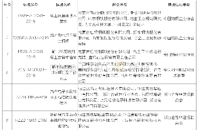 《表1 稀土新材料团体标准一览表（部分）》