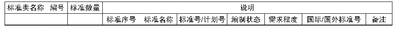 表5 地理信息标准体系表头