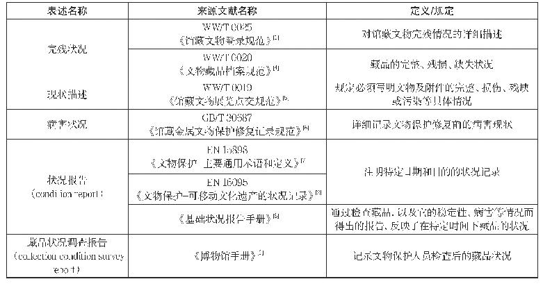 《表1 记录藏品状况所用工具的定义或规定》